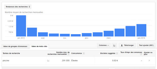 Outil de planification Adwords