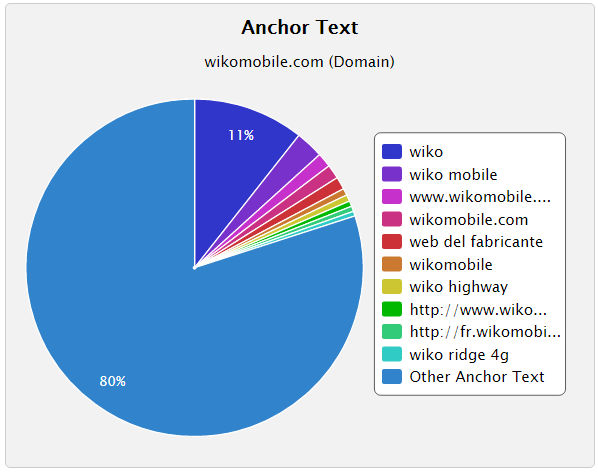 wiko-backlinks